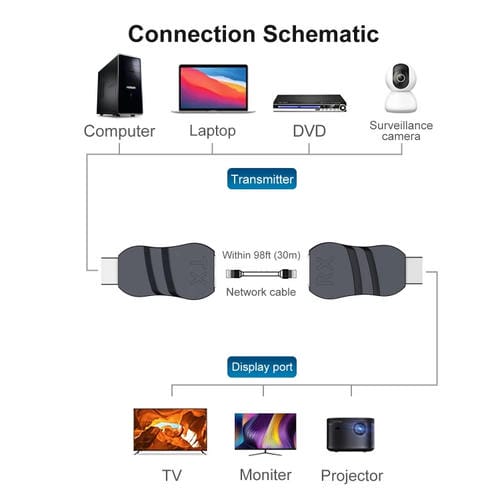 Cable Extensor de Red 30 m Material ABS HDTV a RJ45
