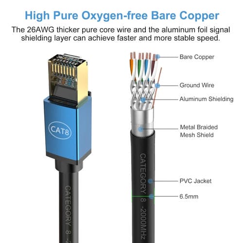 Cable de Red Cat8 10 Gigabit Ancho de Banda Fibra 3 Metros (Azul)