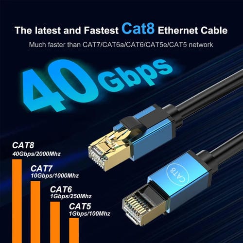 Cable de Red Cat8 10 Gigabit Ancho de Banda Fibra Uso Doméstico 1,5 M (Azul)