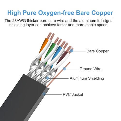 Cable Ethernet LAN Cat 8 de Alta Velocidad 40 Gbps 20 Metros (Verde)
