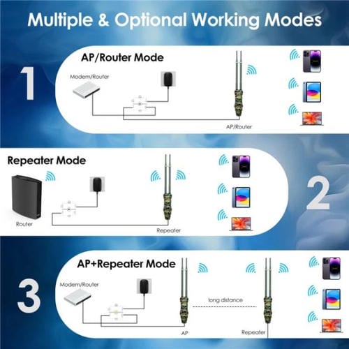 Extensor WiFi WAVLINK WN570HA2 para exteriores, resistente al agua IP67, enrutador inalámbrico de doble banda AC1200, enchufe: Reino Unido