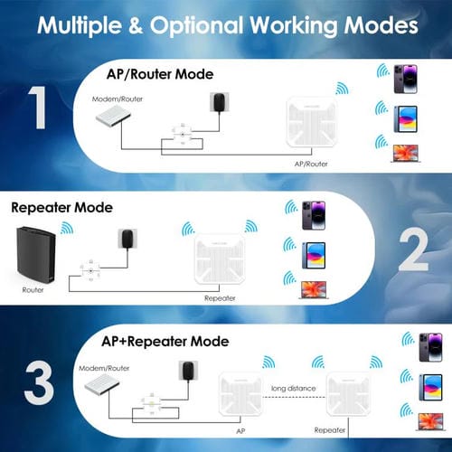 Repetidor de Banda Dual Ax3000 para Exteriores Wavlink WN573HP3 con Antena Direccional Incorporada 12 dBi Enchufe de EE.UU