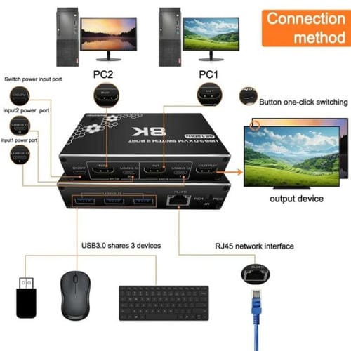 Adaptador Concentrador USB 3.0 K1 2 Puertos HDcp 2.3 RJ45 4K 120 Hz HDMI 2.0B USB-C Conmutador KVM (Negro)