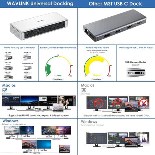 Estación de Acoplamiento Wavlink UG69PD12 DisplayLink para Cuatro Monitores Compatible con Portátiles M1 M2 Mac y Windows (Enchufe Reino Unido)