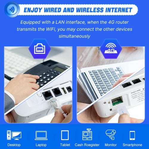 Enrutador de Tarjeta SIM Inalámbrico 4G WIFI6 Volte CPE Versión Estadounidense con RJ45 y RJ11 (Blanco) Enchufe Estadounidense