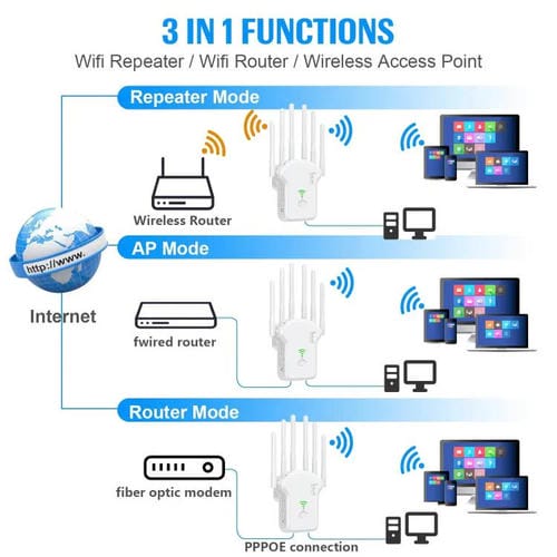 Repetidor Amplificador de Señal WIFI Urant U13 Banda Dual 1200 Mbps 2,4 G/5 G Enchufe Estadounidense (Blanco)