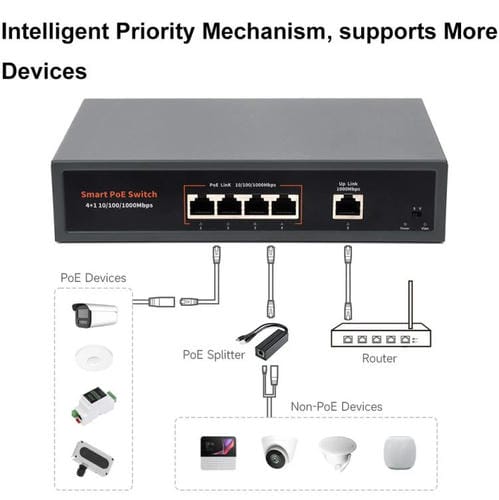 Conmutador Poe Ethernet Gigabit Industrial 4 Puertos 120 W Waveshare (Enchufe de la UE)