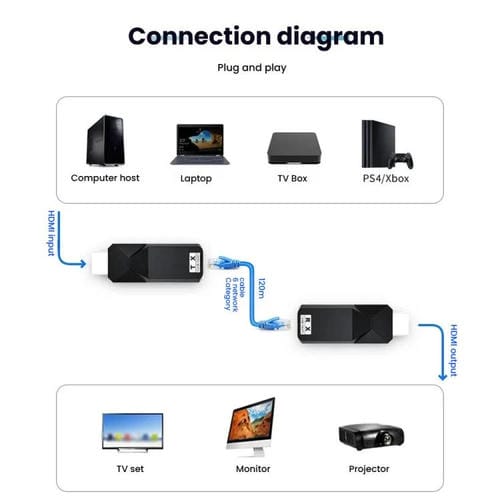 Minitransmisor de Vídeo HD Pway Dt258 Compatible con HDMI 120 M 1080P