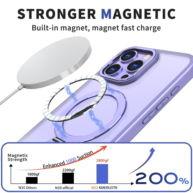 Estuche para Teléfono Wing Series Gen2 con Soporte de Anillo de Metal Magsafe para iPhone 16 Pro Max (Morado Claro)