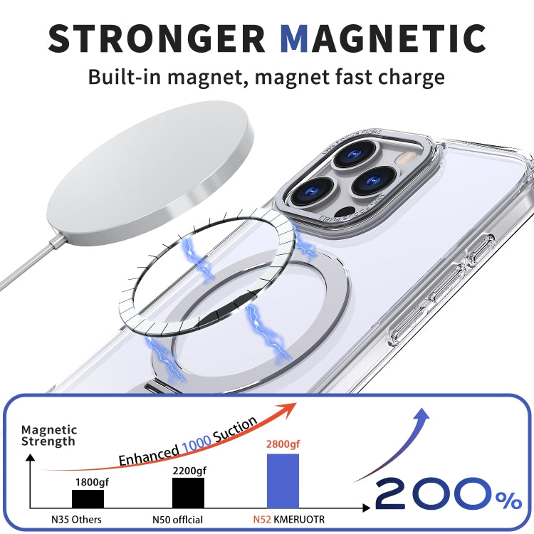 Estuche para Teléfono Magsafe iPhone 12 Wing Series Gen2 Soporte de Anillo (Transparente)
