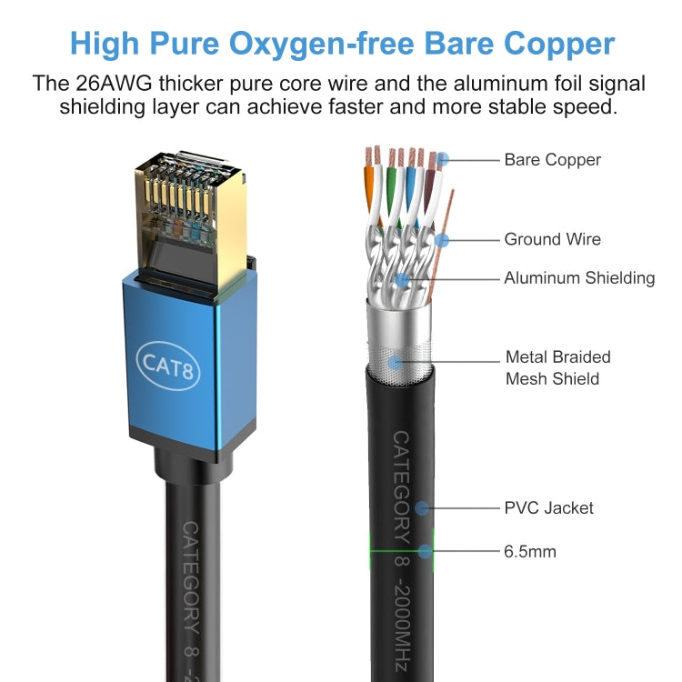 Cable de Red Cat8 10 Gigabit Ancho de Banda Fibra 3 Metros (Azul)