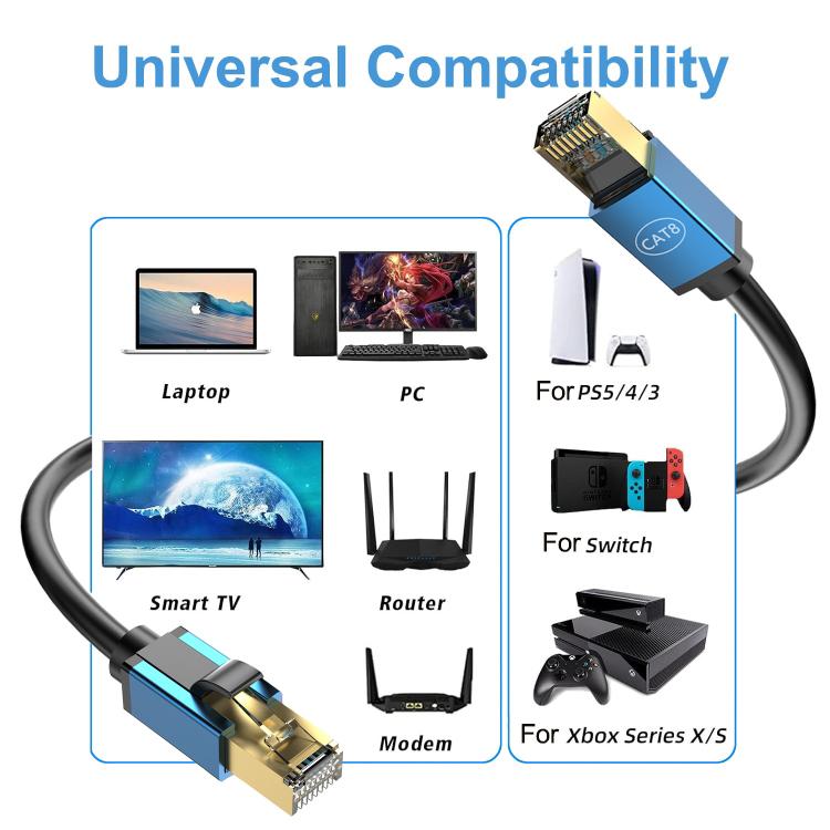 Cable de Red Cat8 10 Gigabit con Ancho de Banda de Fibra para Uso Doméstico 1,5 M (Verde)