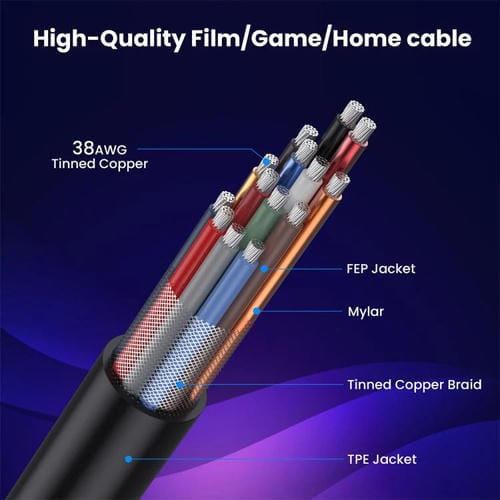 Cable HDMI 2.1 Coaxial en Espiral 0,7 m 8K 48 Gbps Puerto Macho a Hembra Recto