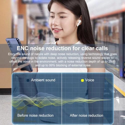 Auriculares Inalámbricos Lenovo Tc3302 Bluetooth 5.3 Originales (Blancos)