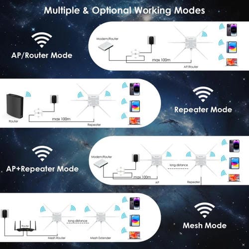 Repetidor WIFI Wavlink Wn588Hx3 Ax3000 para Exteriores con 6 Antenas Doble Banda Enchufe de la UE