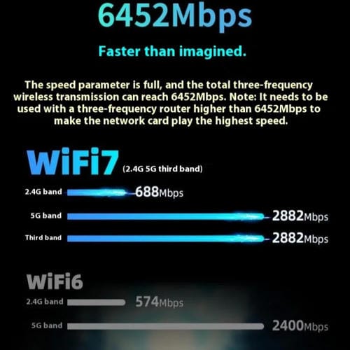 Adaptador USB 3.0 WIFI Be6500 Controlador de Tarjeta de Red Inalámbrica de Triple Banda 6500 M sin Controlador para PC