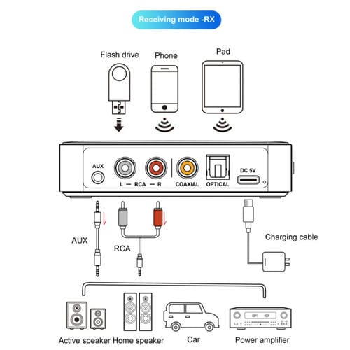 Adaptador de Audio Bluetooth Oms-M13 Pro Receptor y Transmisor Bluetooth 5.3 2 en 1