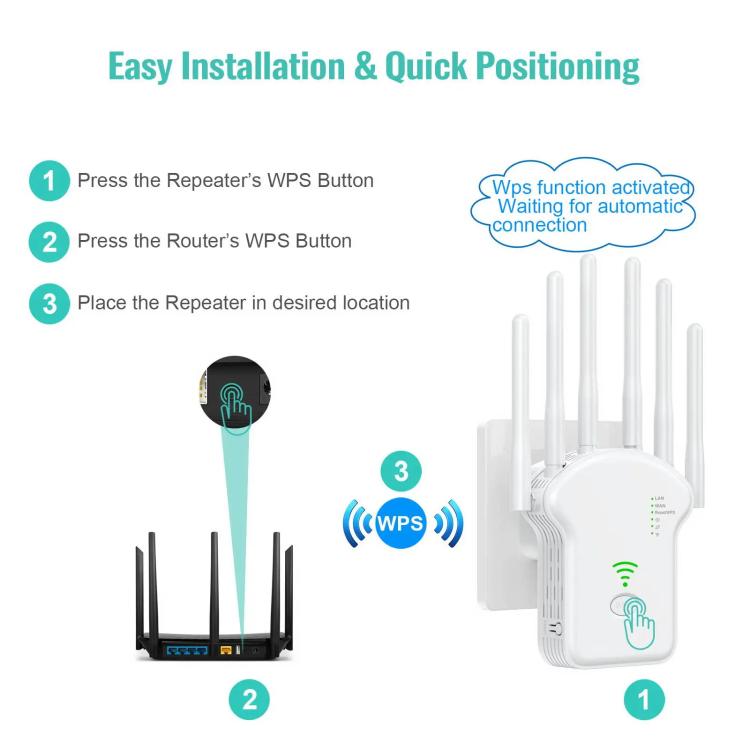 Repetidor Amplificador de Señal WIFI Banda Dual Urant U13 1200 Mbps 2,4G/5G con Enchufe Europeo (Blanco)