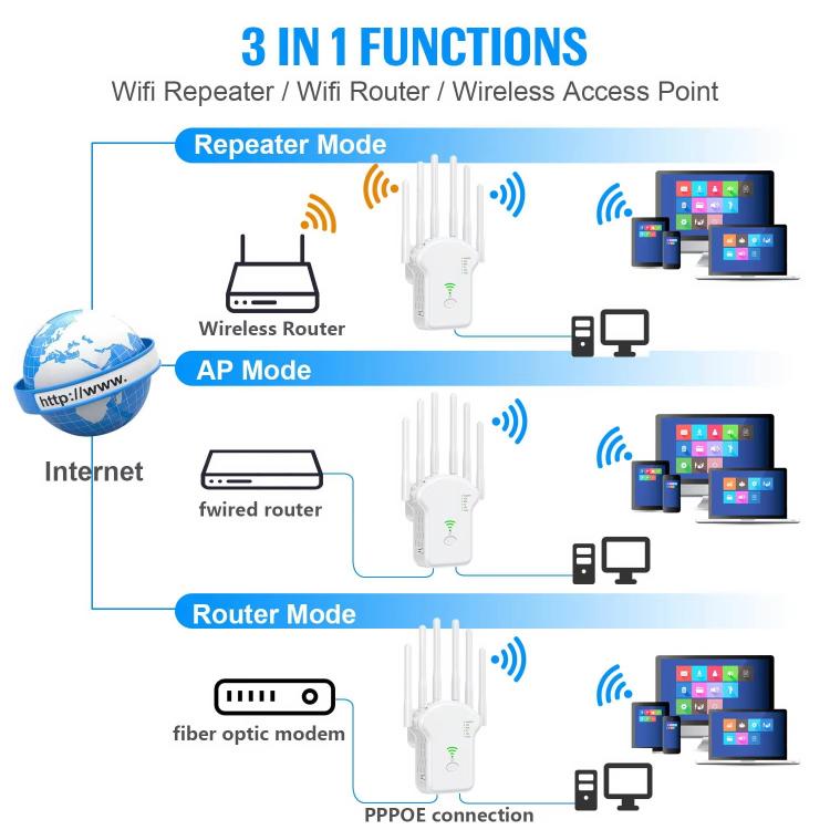 Repetidor Amplificador de Señal WIFI Banda Dual Urant U13 1200 Mbps 2,4G/5G con Enchufe Europeo (Blanco)
