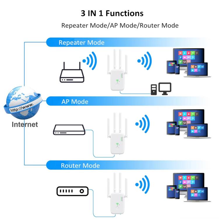 Repetidor Inalámbrico Urant U11 300 Mbps 2,4 GHz Amplificador Señal WIFI Configuración Rápida WPS Enchufe Británico (Negro)