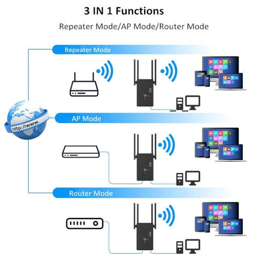 Repetidor Inalámbrico Urant U10 1200 Mbps 2,4 GHz y 5,8 GHz Amplificador de Señal WIFI 4 Antenas Enchufe Estadounidense (Blanco)