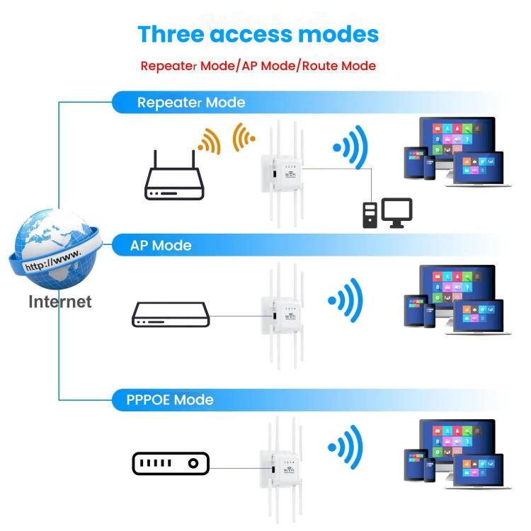 Repetidor Inalámbrico U18 1200 Mbps 2,4 G y 5 G Amplificador de Señal WIFI 8 Antenas Enchufe Estadounidense (Blanco)