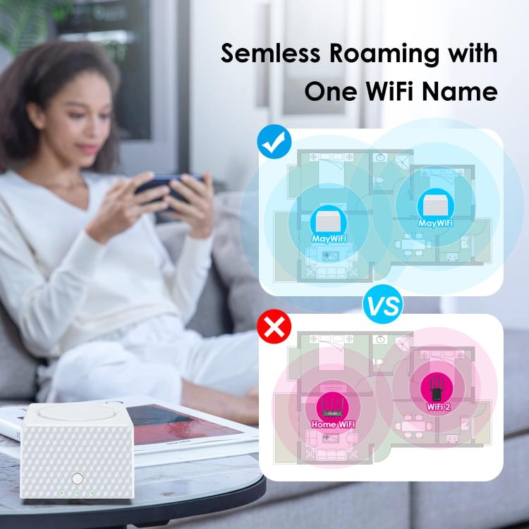 Amplificador de Señal de Enrutador WIFI de Malla Doble Banda Urant USM16 1200 Mbps con 3 Puertos Gigabit Ethernet (Blanco)