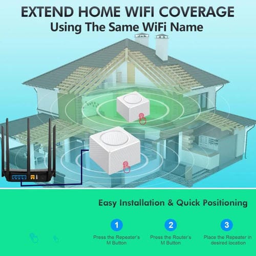 Amplificador de Señal de Enrutador WIFI de Malla Doble Banda Urant USM16 1200 Mbps con 3 Puertos Gigabit Ethernet (Blanco)