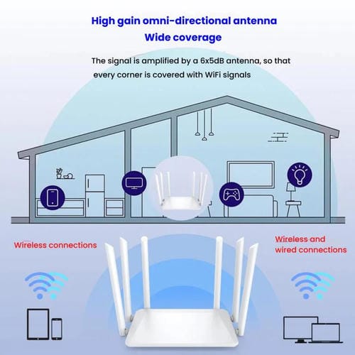 Enrutador Inalámbrico Urant 300 Mbps Compatible con Acceso Telefónico Banda Ancha Punto de Acceso Antena 6x5 dB Enchufe Estadounidense