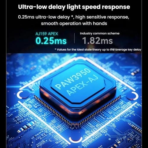 Ratón para Juegos Ajazz Aj159 Apex Paw3395 Inalámbrico Trimodo Ligero con Base de Carga (Negro)