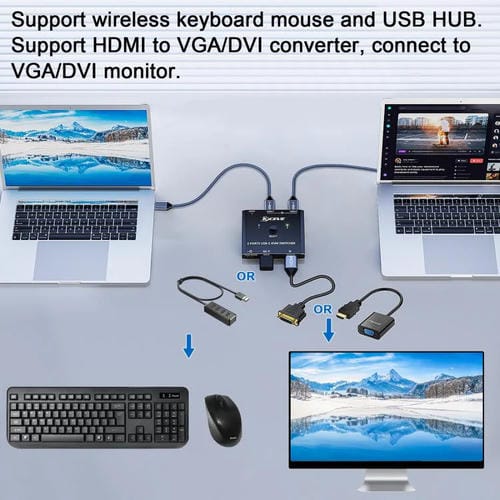 Conmutador KVM KCEVE KC-C201H 2 entradas tipo C 1 salida 4K 60 Hz